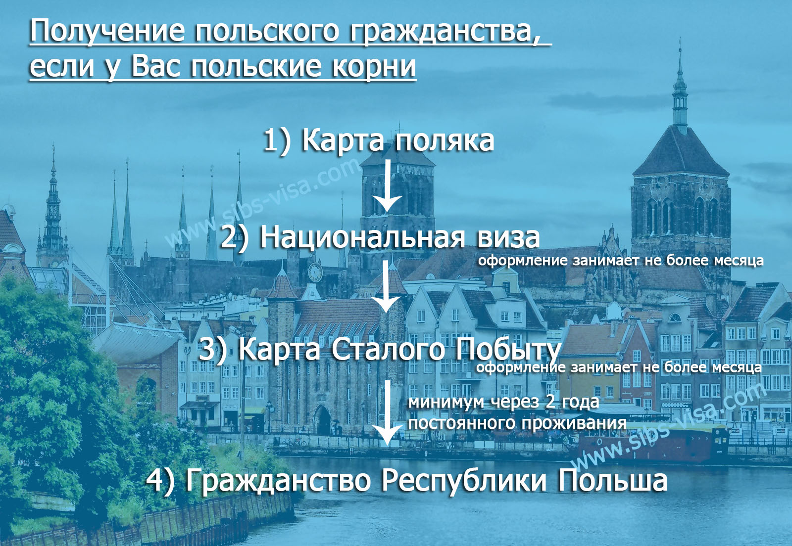 Получение польского гражданства на основании карты поляка