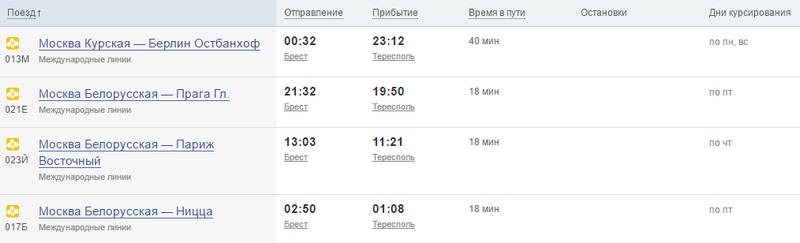 Поезд Брест-Тересполь: расписание