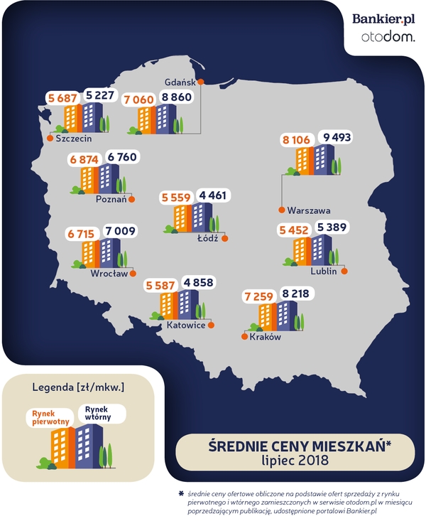 Цены на недвижимость в Польше за июль 2018 года