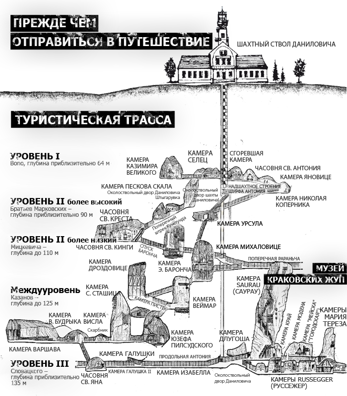 Соляная шахта Величка, карта туристического маршрута