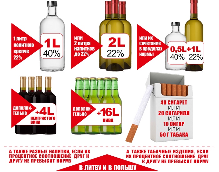 Нормы ввоза алкоголя и табака в Польшу